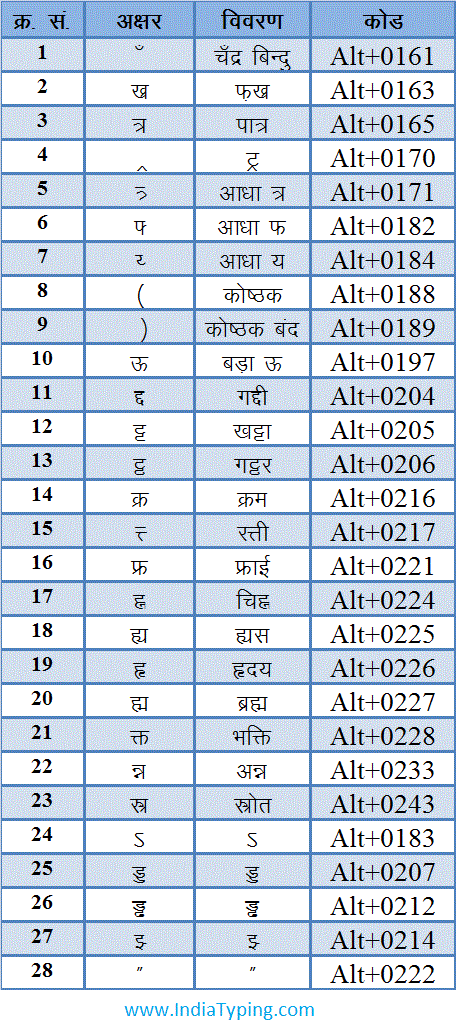 Kruti Dev 21 Hindi Font Online